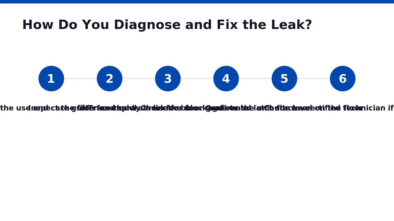 Diagnosing a dishwasher leak starts with identifying which component is failing, not just where water